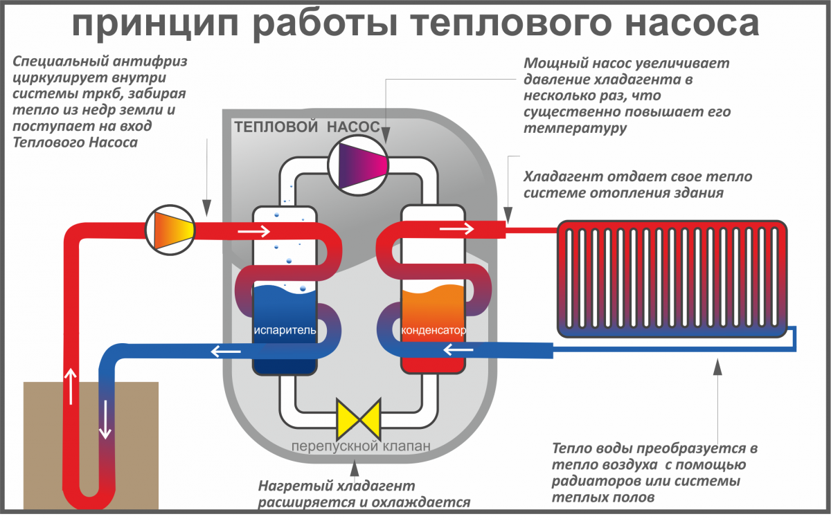 Геотермальное бурение скважин в Нижнем Новгороде и Нижегородской области | Бурение  скважин на воду в Нижегородской области